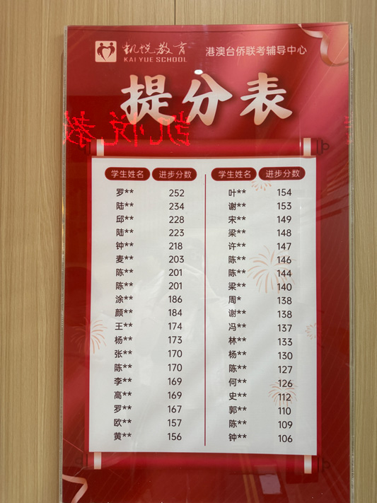 提分表