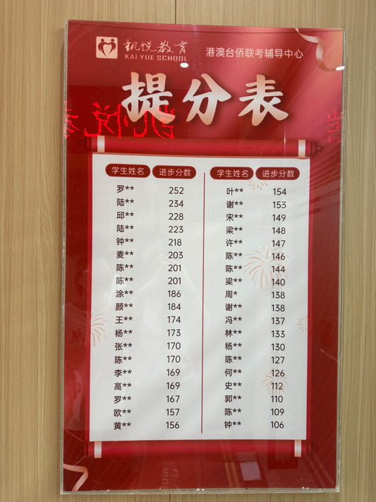 提分表